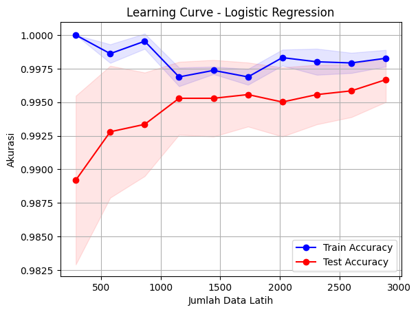 Learning Curve Logistic